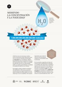 Midiendo la concentración y la toxicidad