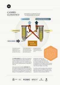 Cambio climático
