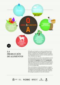 La producción de alimentos