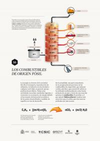 Los combustibles de origen fósil