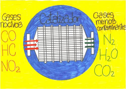 3º ESO. CATALIZADORES